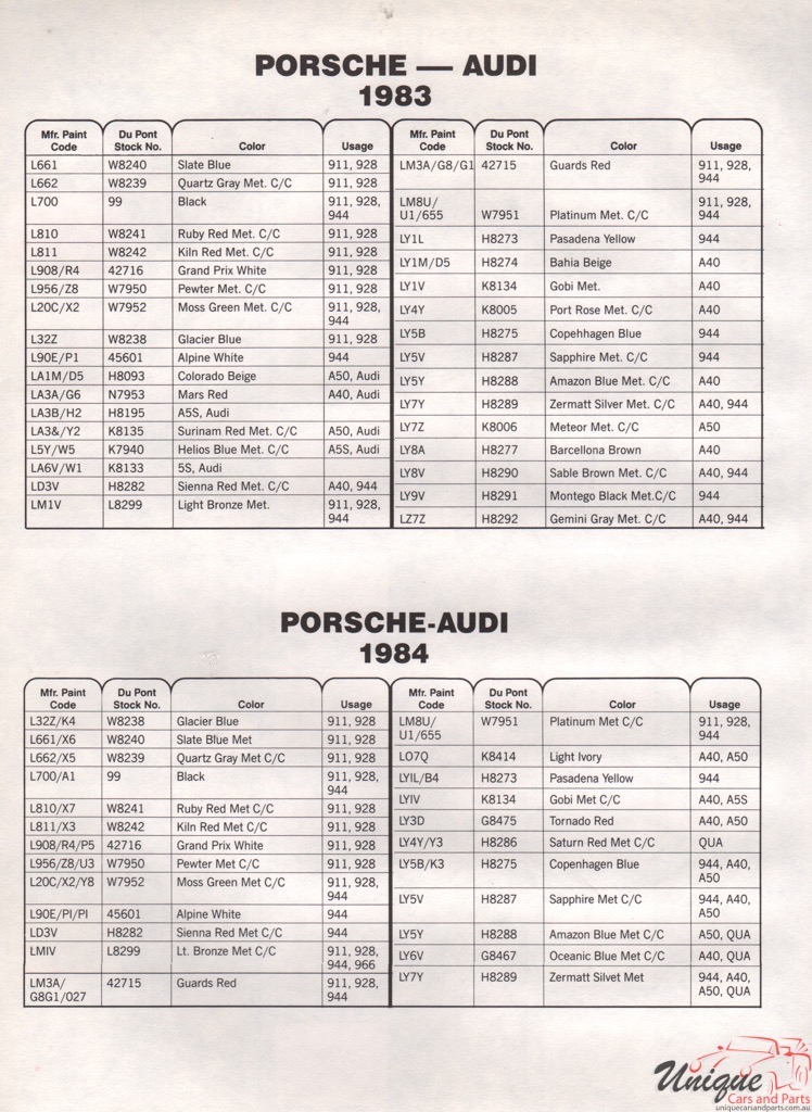 1984 Porsche Paint Charts DuPont 3